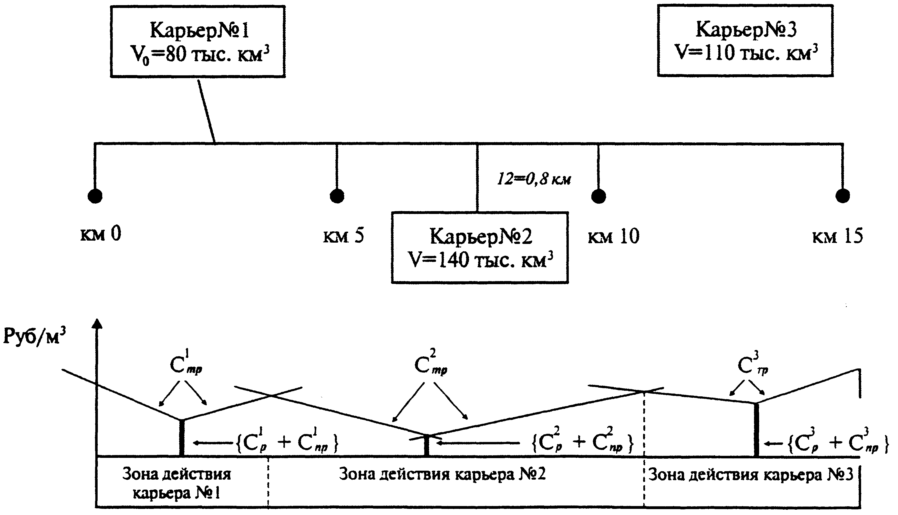 СПОСОБЫ ОТСЫПКИ НАСЫПЕЙ И РАЗРАБОТКИ ВЫЕМОК — ООО 